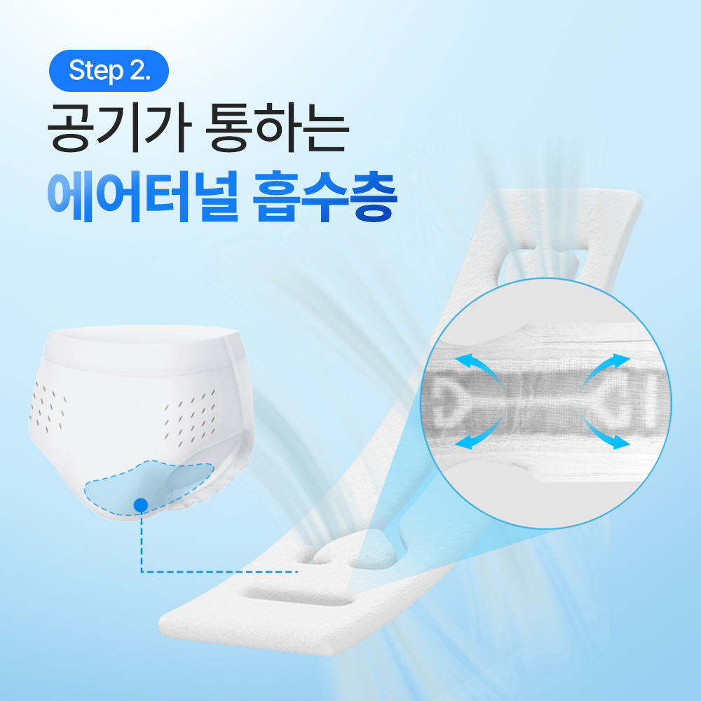 [季节限定] Goodfeel 夏季款 裤型夜用卫生巾 8片 X 3包 / 裤型卫生巾, 清凉感