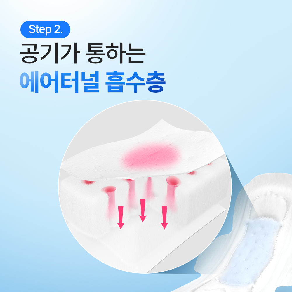 [季节限定] Goodfeel 夏季款 日用卫生巾 32片 X 2包, 清凉感